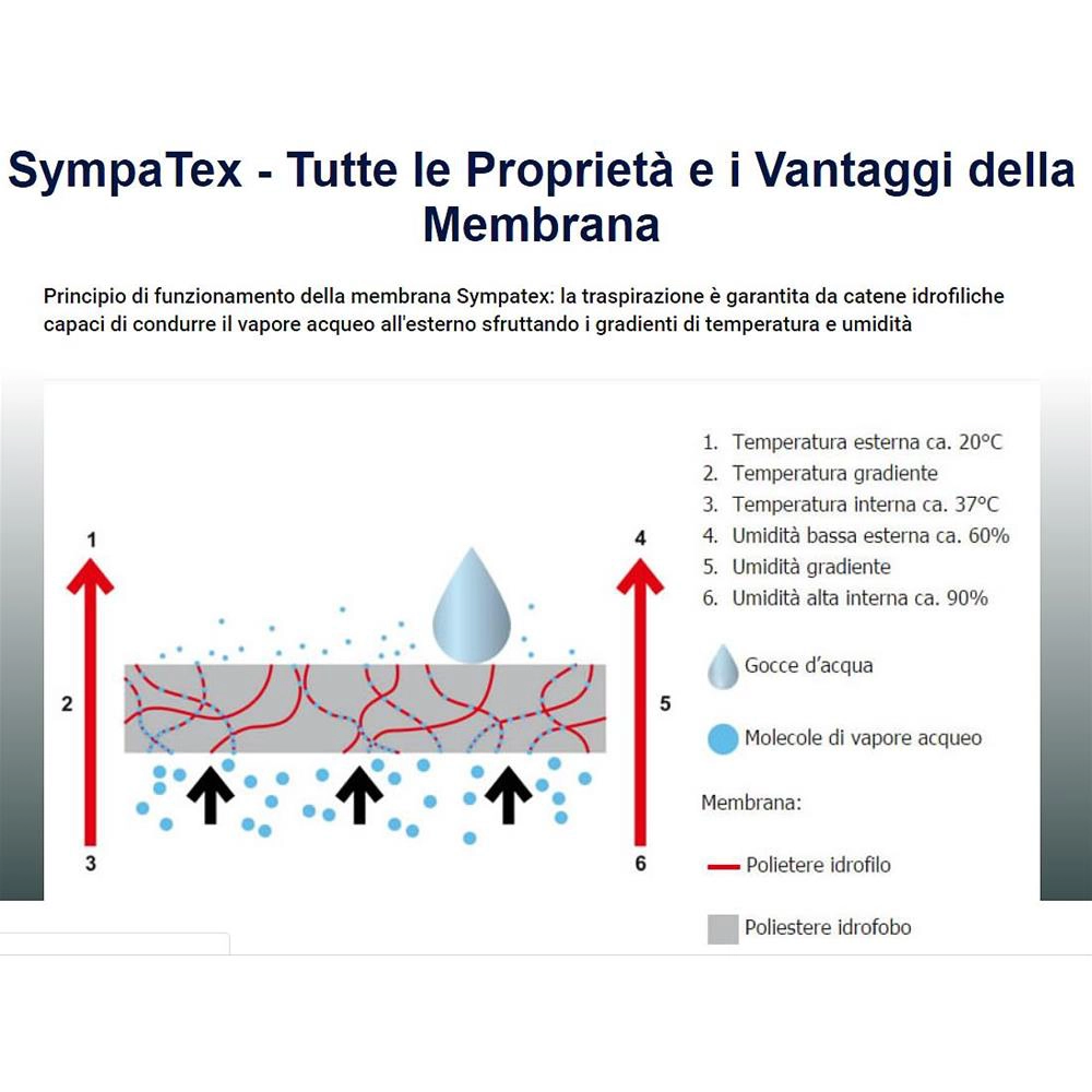 Giacca Modeka (CE) Talismen 3in1 SympaTex®, Nera